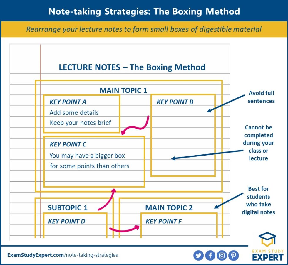 Six Top Note Taking Strategies for College Students Exam Study Expert