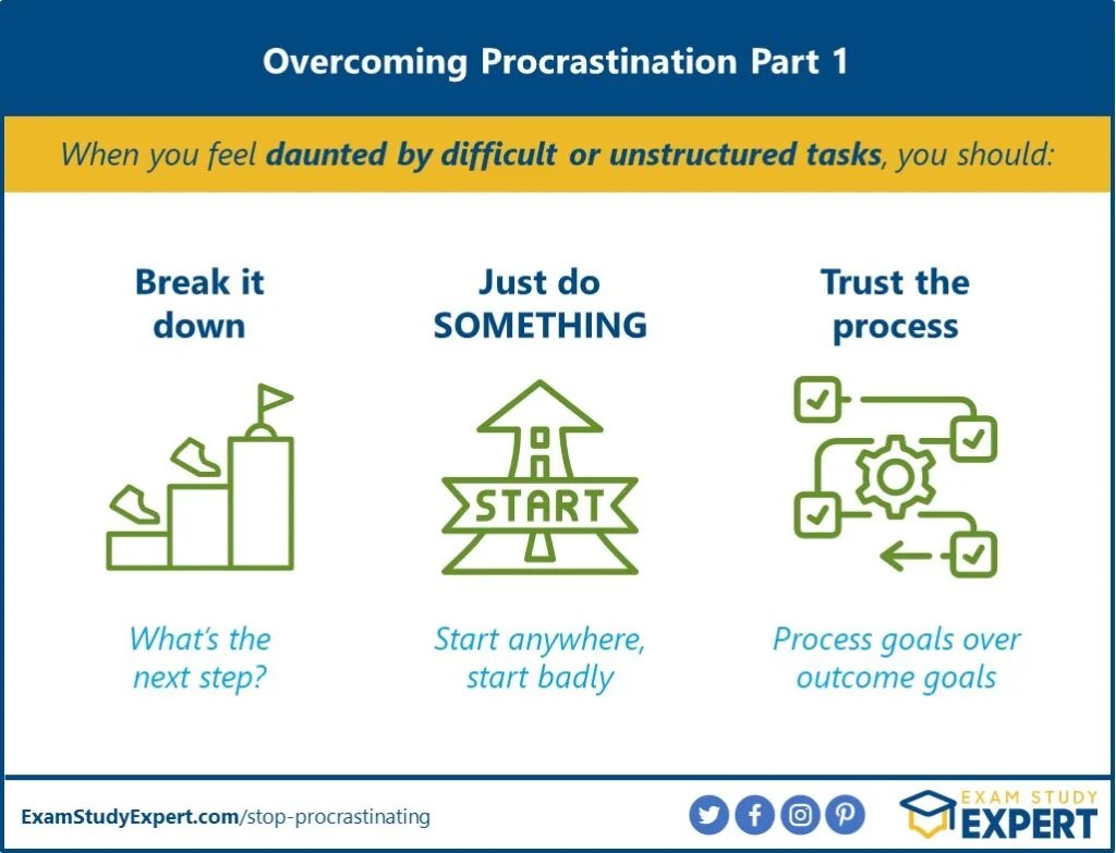 How to Stop Procrastinating and Start Studying With 6 Easy Strategies(03)