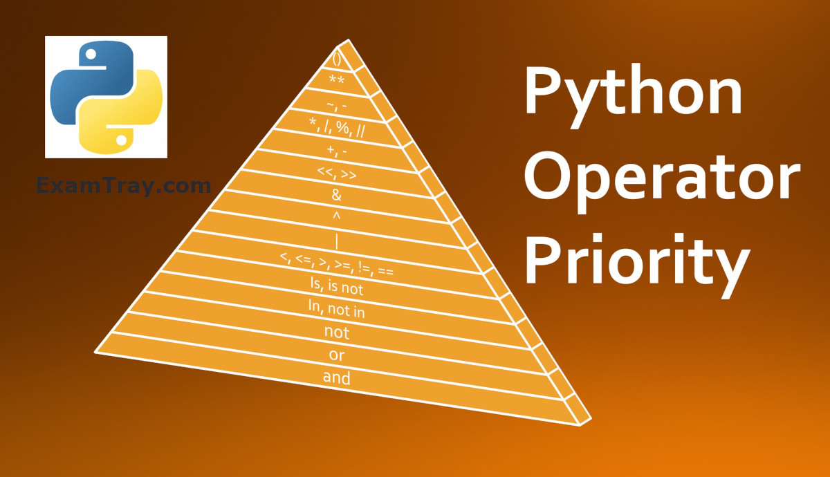 Python Operator Priority or Precedence Examples Tutorial ExamTray