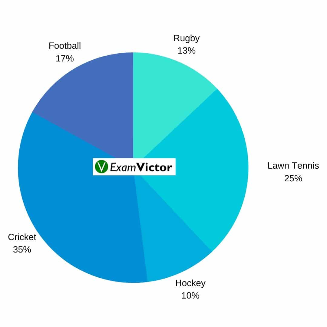 Basic Concepts of a Piechart ExamVictor