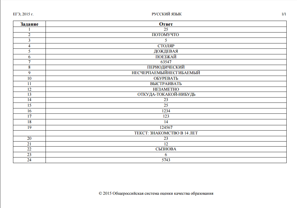 Кимы Егэ По Русскому Языку 2015 С Ответами Бесплатно ccmanager