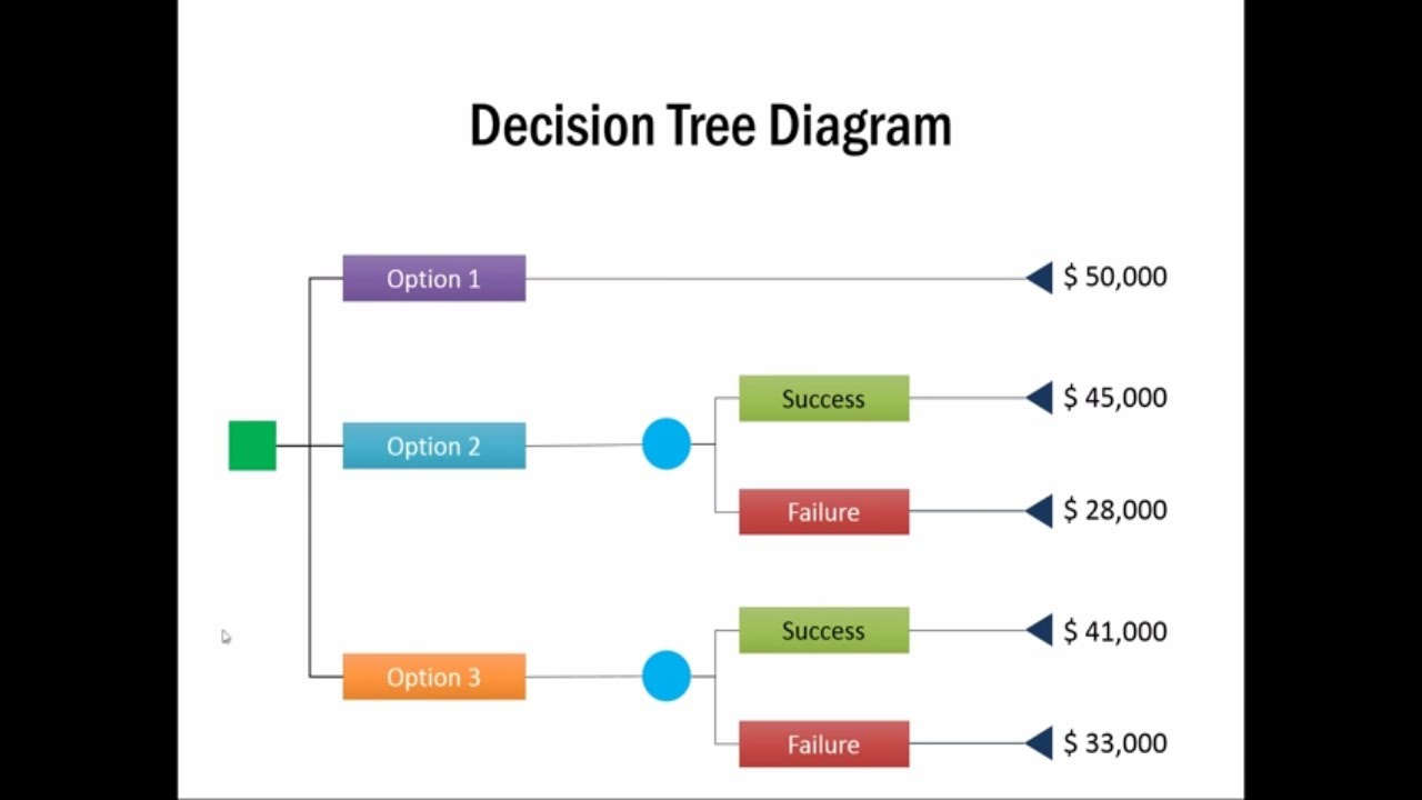 Create A Tree Diagram exatin.info