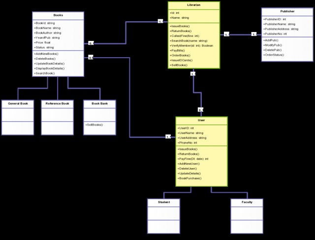 Design Class Diagram - exatin.info