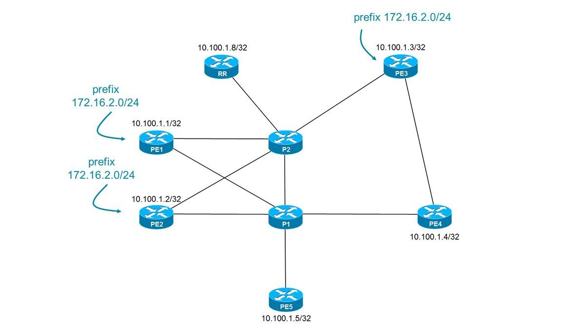 Mpls Network Diagram exatin.info