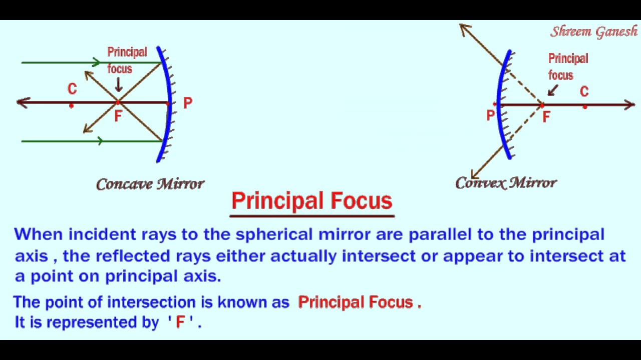 Ray Diagram Definition exatin.info Ray Diagram Definition exatin.info