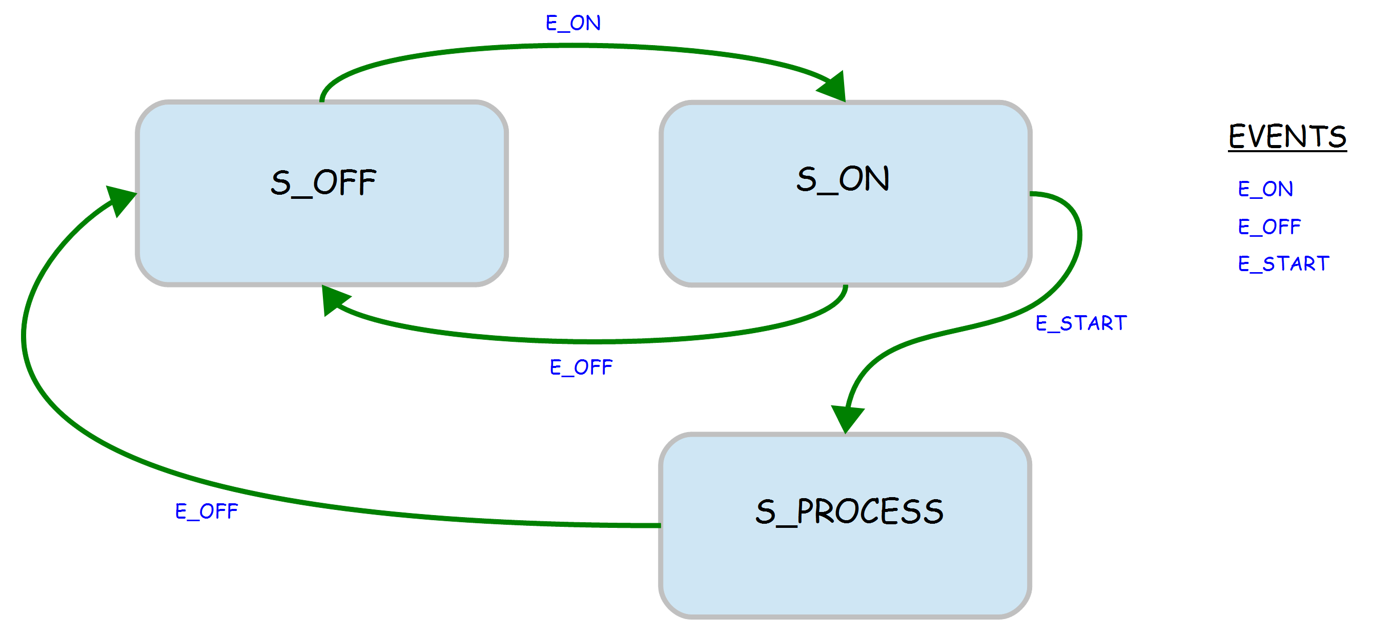 State Machine Diagram - exatin.info