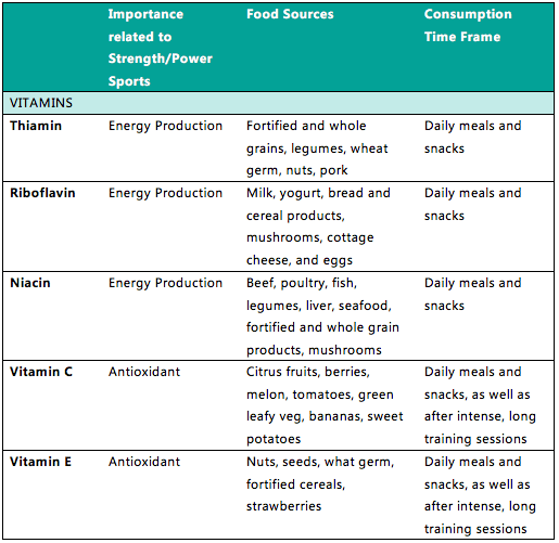 Nutrition for Strength Training and Power Sports Exceed Nutrition