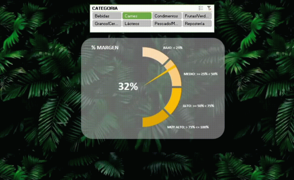 Dashboard Gráfico de velocímetro. Excel2win