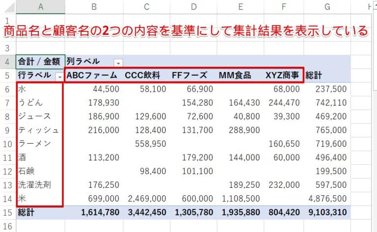 エクセル【ピボットテーブルの作り方】例を挙げて詳しく解説！！｜エクセルドクター