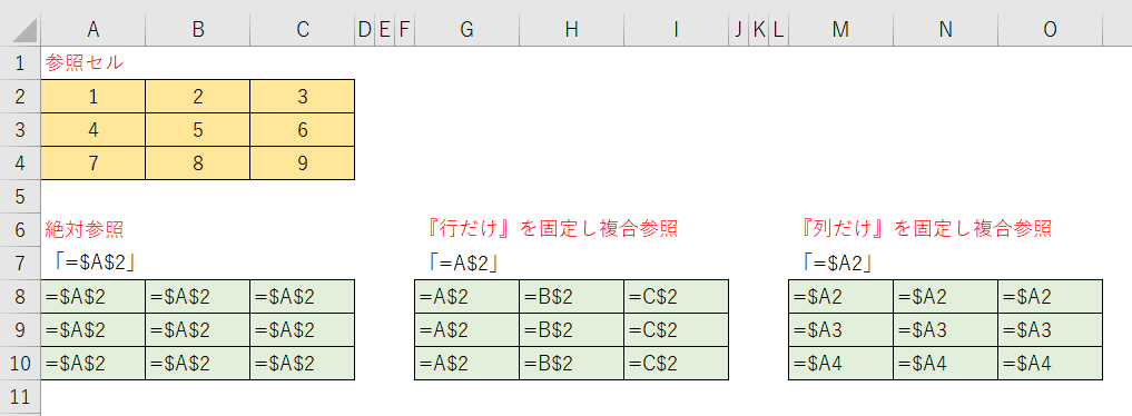 エクセルの複合参照の使い方を解説！覚え方も紹介！｜エクセルドクター