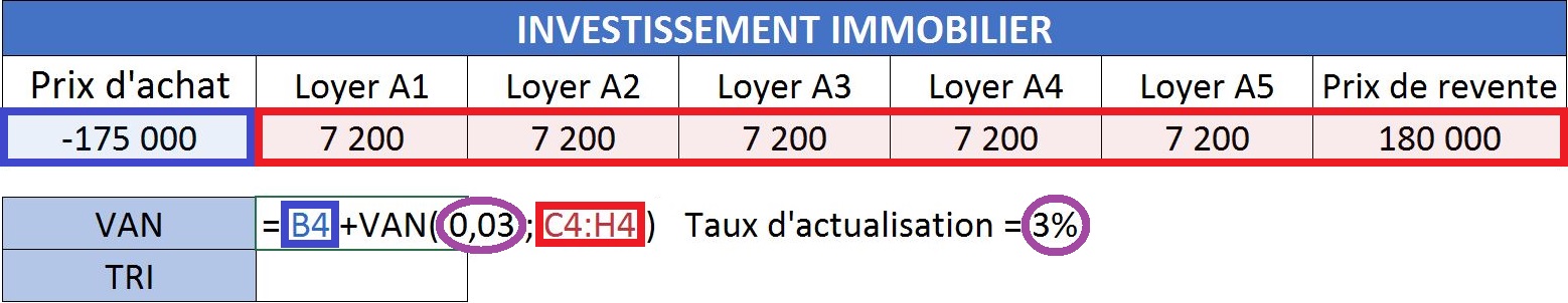 Calculer la VAN et le TRI (Valeur Actuelle Nette et Taux de Rendement