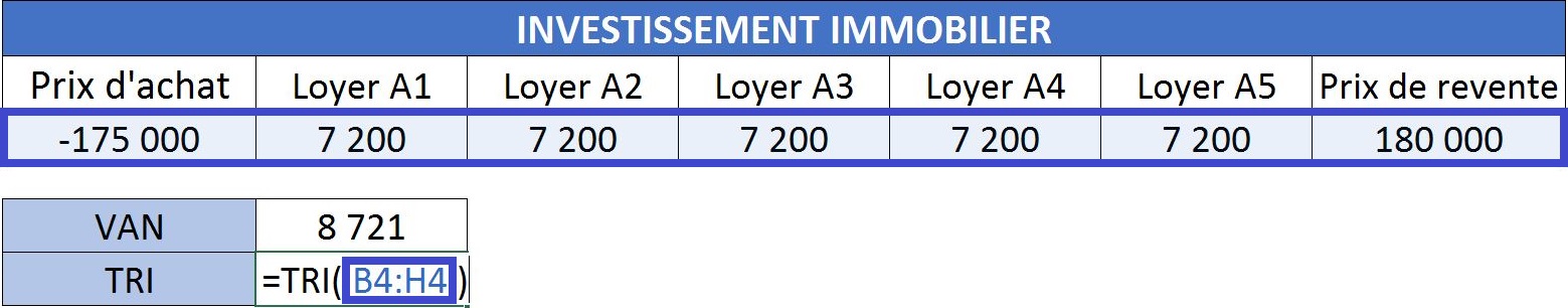 Calculer la VAN et le TRI (Valeur Actuelle Nette et Taux de Rendement