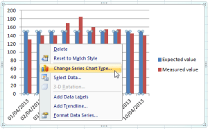 Two different chart types in one graph | Excel-example.com