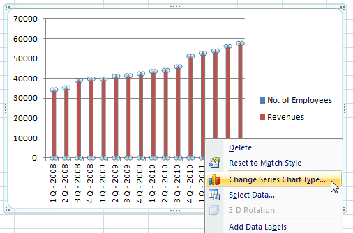 Two different chart types in one graph | Excel-example.com