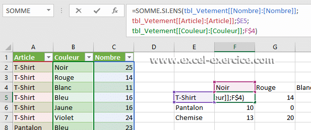 Les références dans un Tableau Excel Tellement plus