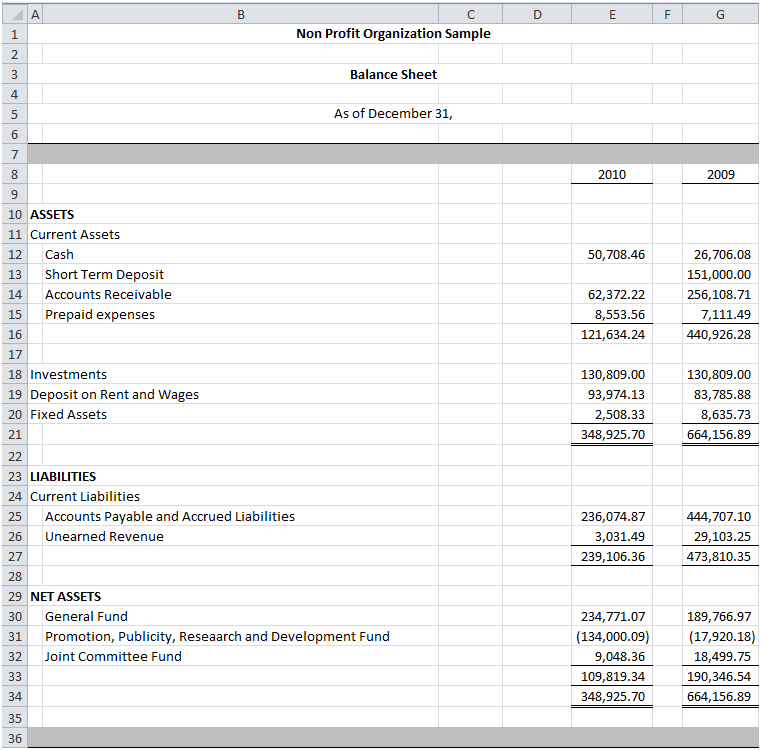 Trial Balance