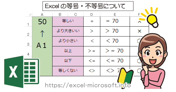 If関数で思う結果が出ないときの対処法はこう！ 等号・不等号の意味、使い方を解説 | 社会人生活・ライフ | Itスキル | フレッシャーズ マイナビ 学生の窓口 以上,以下,より大きい,より小さい,～以上～未満などの等号・不等号｜Excelの