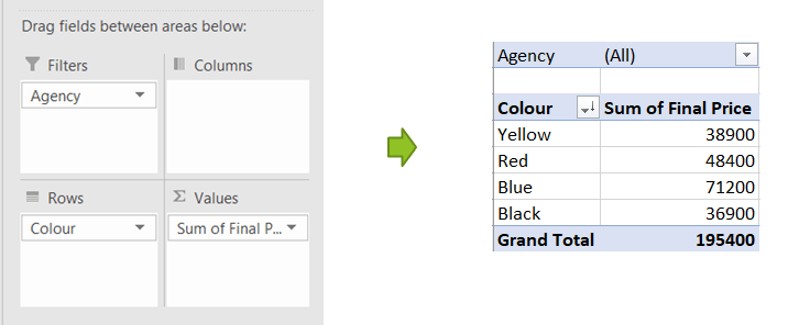 Pivot Table Excel Practice Online
