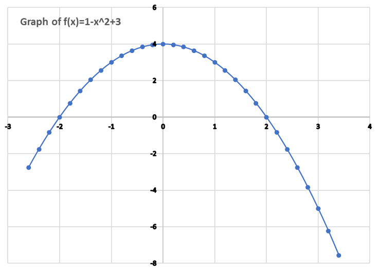 Optimizing an integral with Excel Solver