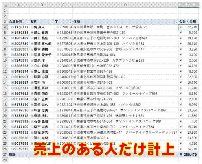 ピボットテーブルを使って、 会員番号ごとの売上金額を求めたい