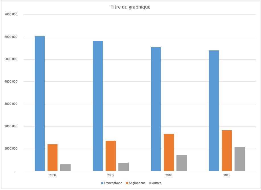 Histogramme Excel Excel Québec