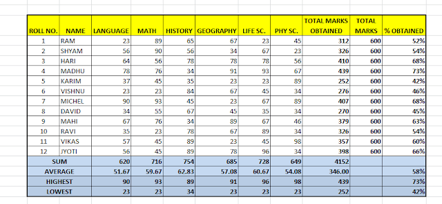 Lesson3 Showing percentage, learning function MAX, function MIN