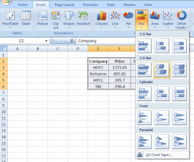 What is Charts? - Excelabcd