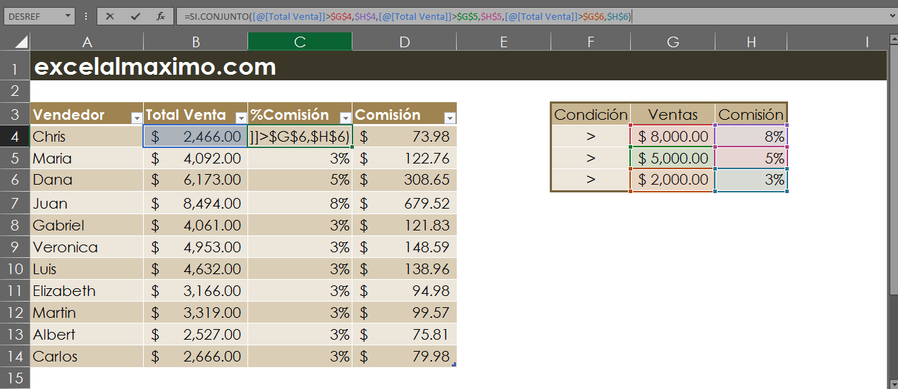 Las funciones SI y SI.CONJUNTO en Excel Excel al Máximo