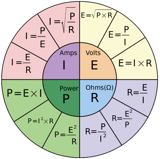 Why Resistance is Critical
