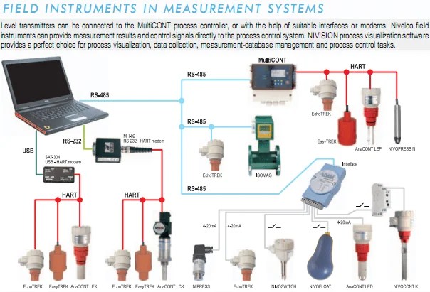 Plc Scada Wiring Diagram - Circuit Diagram