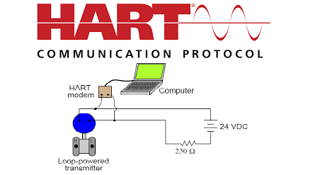 What is HART Protocol, How it's Work - EXCEL AUTOMATION SOLUTIONS
