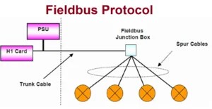 What is Fieldbus Communication - EXCEL AUTOMATION SOLUTIONS