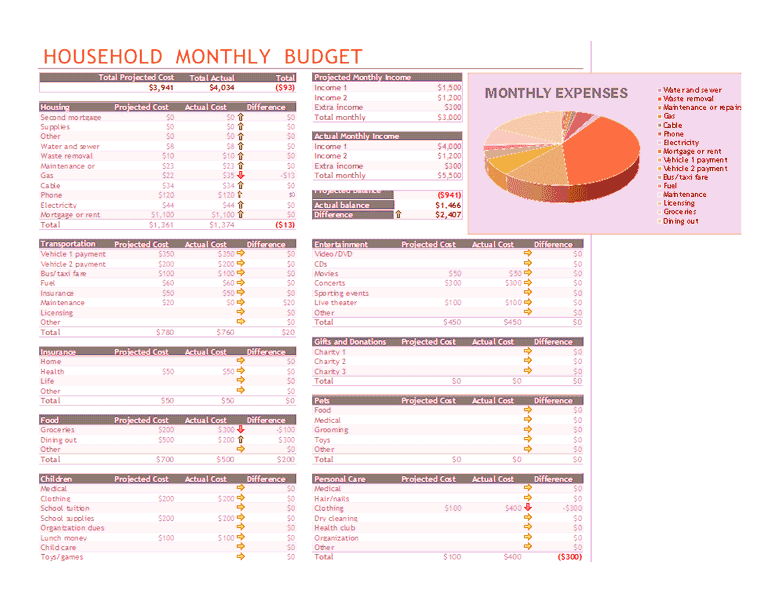 Household monthly budget for Microsoft Excel