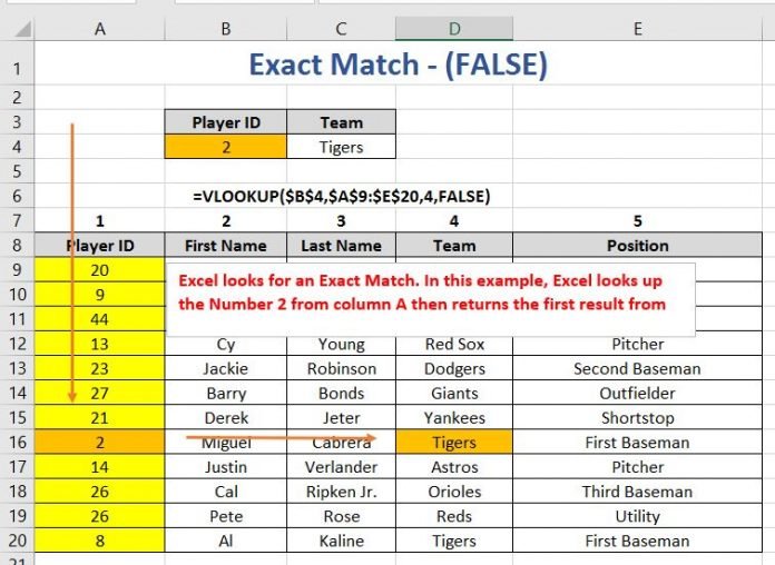 How to use the VLOOKUP Function in Excel