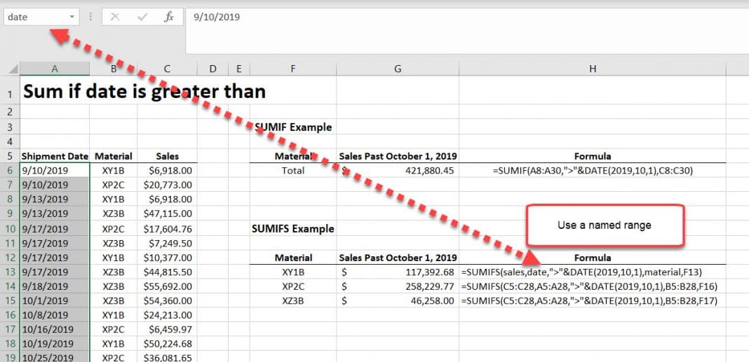 Sum if date is greater than in Excel (SUMIF & SUMIFS)
