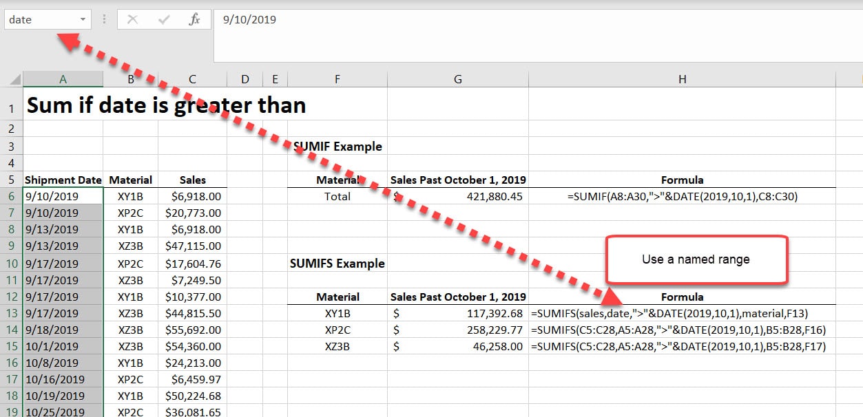 Sum if date is greater than in Excel (SUMIF & SUMIFS)