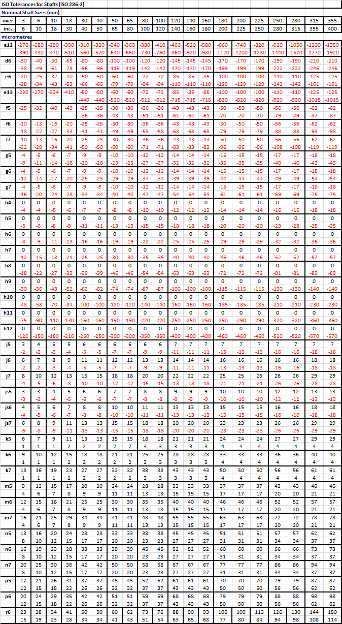 Dimensional Tolerances ISO 2862