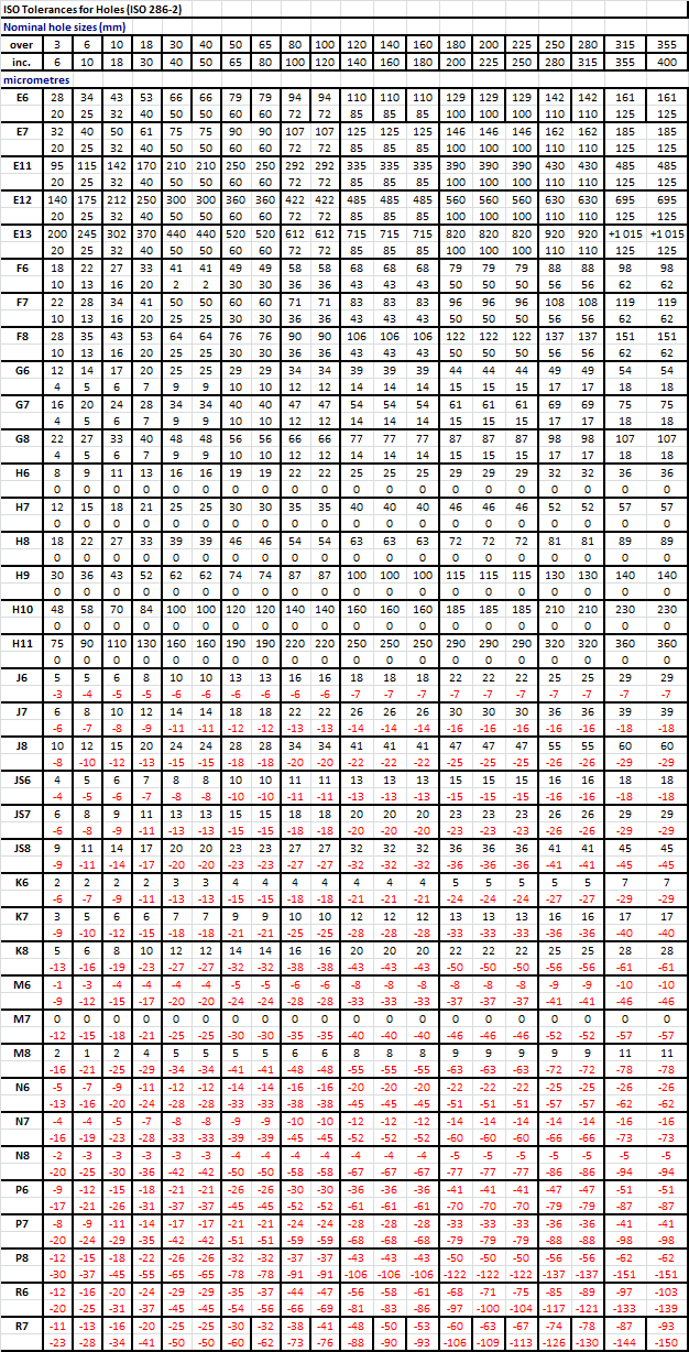 Dimensional Tolerances ISO 2862