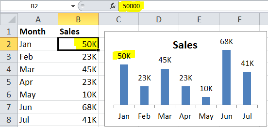 Displaying Large Numbers in K (thousands) or M (millions) in Excel