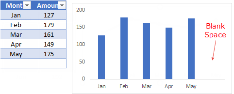 The 2 Perfect Methods to Create a Dynamic Chart Range in Excel