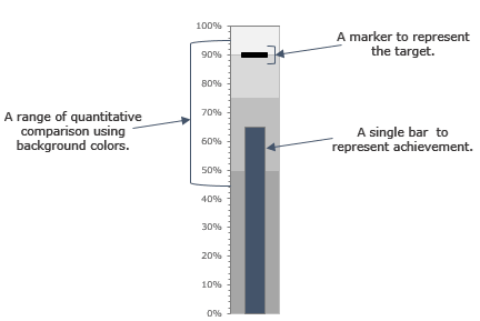 Advanced Excel Charts And Graphs Templates - Ponasa