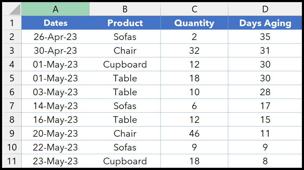 Highlight Rows using Conditional Formatting in Excel