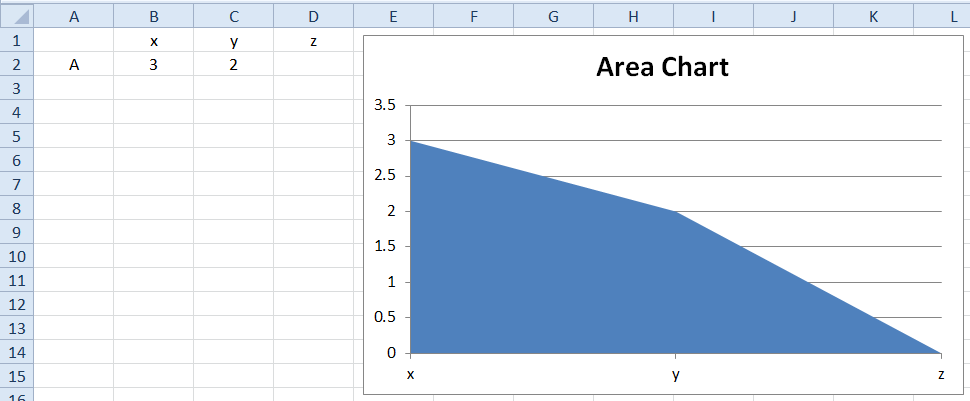 How-to Make an Excel Stacked Area Chart Cliff - Excel Dashboard Templates