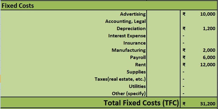 Download BreakEven Analysis Excel Template ExcelDataPro
