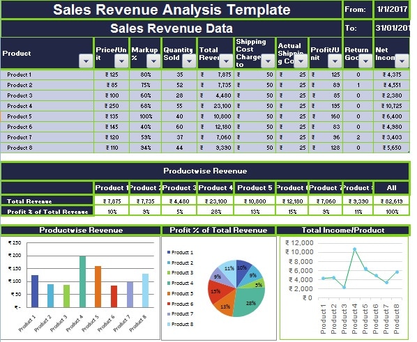 This post lists all the templates you need to develop a good revenue model. Download Sales Revenue Analysis Excel Template Exceldatapro