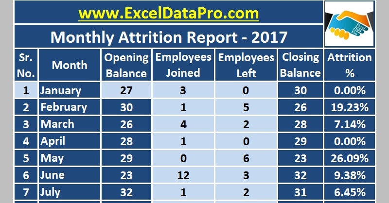 Download Monthly Employee Attrition Report Excel Template ExcelDataPro Download Monthly Employee Attrition Report Excel Template ExcelDataPro