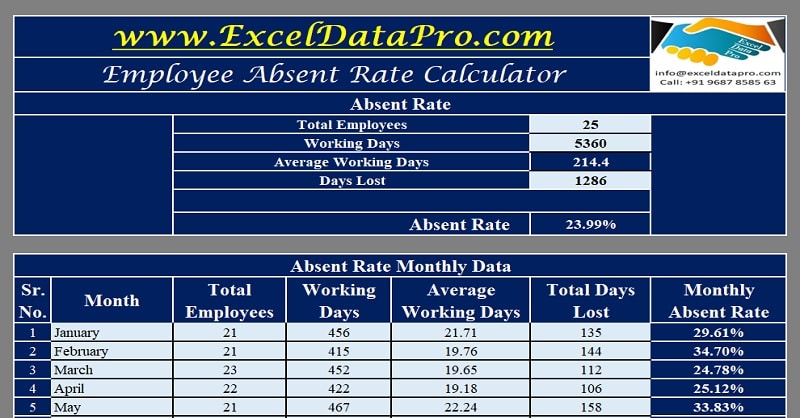Download Employee Absent Rate Calculator Excel Template ExcelDataPro