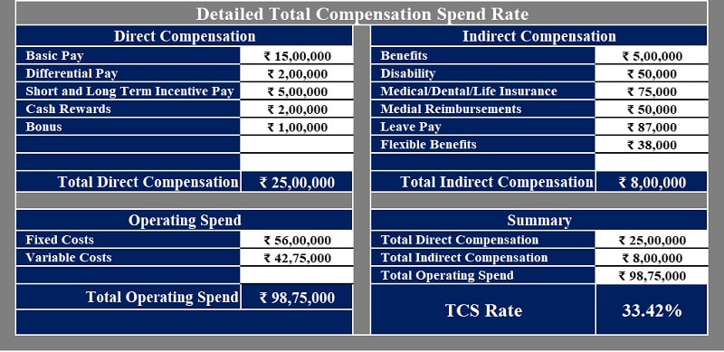 Download Total Compensation Spend Rate Calculator Excel Template