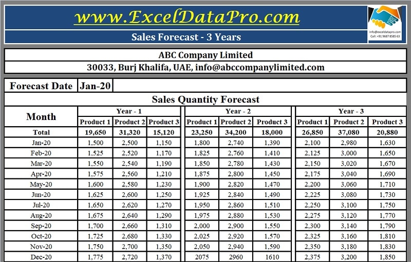 Download Sales Forecast Excel Template ExcelDataPro