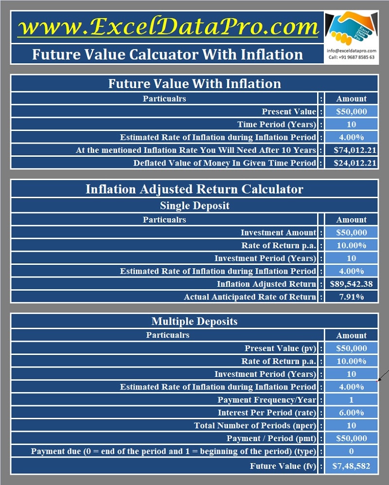 Npv Calculator Excel Template